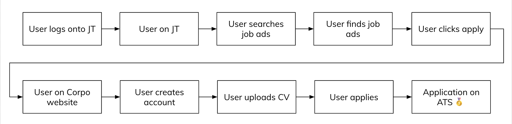 Capture d’écran 2024-06-20 à 20.49.29.png