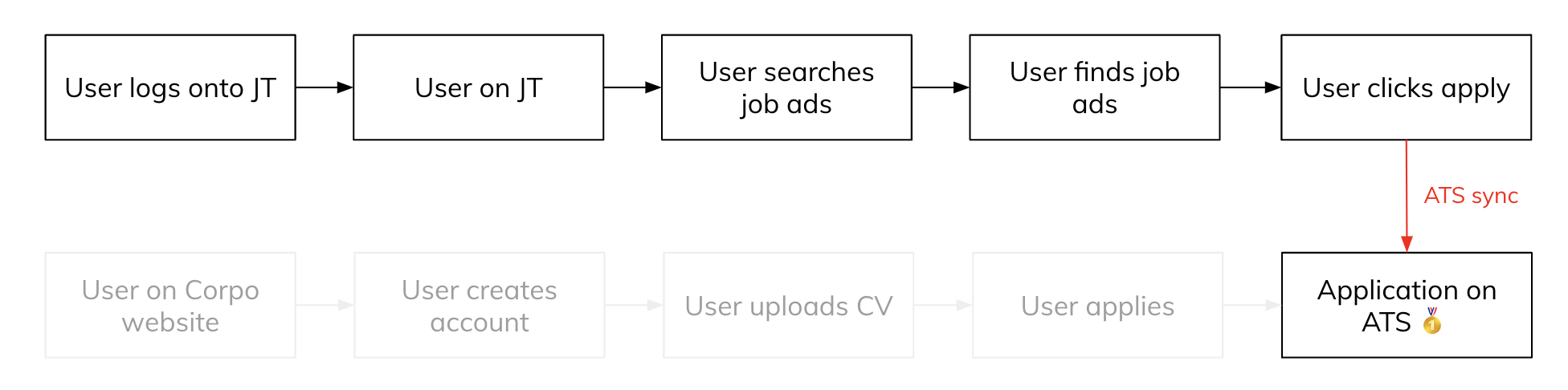 Capture d’écran 2024-06-21 à 14.23.11.png